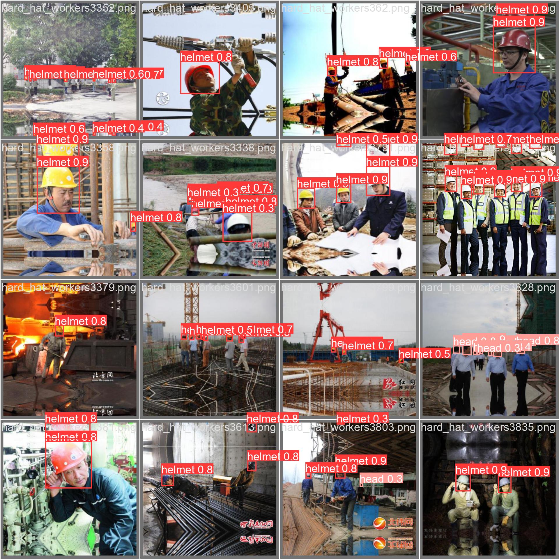 Predictions for test batch of 16 images using YOLOv8